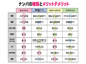 How to学園 観たら【絶対】ナンパが上手くなる教科書AV 【マッチングアプリ攻略編】波多野結衣　サンプル画像05
